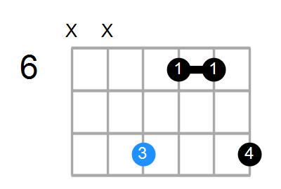 A#min(add9) Chord